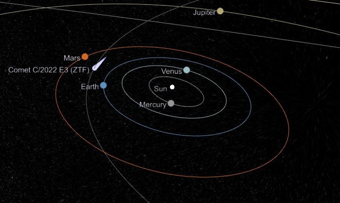 Trayectoria del cometa C/2022 E3 (ZTF) para el 1 de febrero de 2023, en su máximo acercamiento en 50.000 años