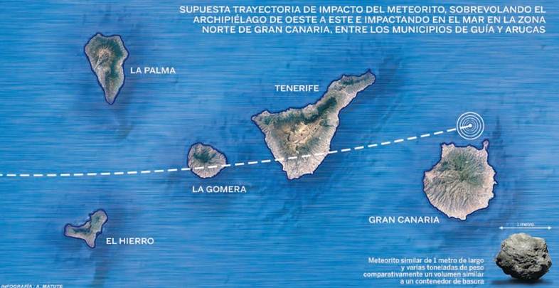 Posible trayectoria del meteorito que sobrevoló Canarias el 30 de noviembre de 2022, y que causó temblores en Gran Canaria