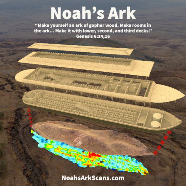 Científicos del Noah's Ark Discovered Project sugieren que el Arca de Noé está debajo de la superficie de una formación rocosa
