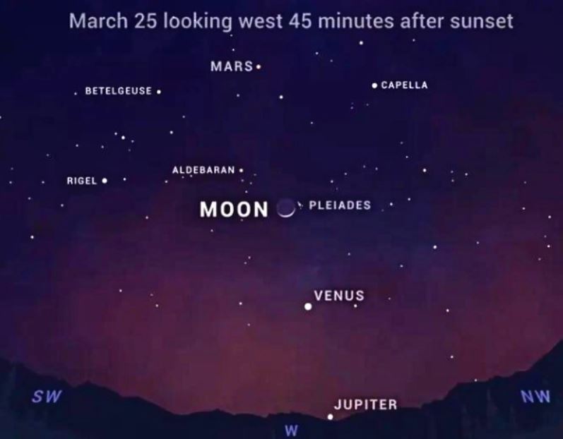 Los objetos más visibles en el cielo nocturno el 25 de marzo de 2023