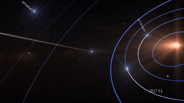 Trayectoria de Oumuamua