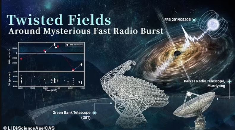 Misterioso: los científicos dicen que una ráfaga de radio rápida (FRB) conocida como 20190520B parece provenir de un "objeto compacto" que está al lado de una estrella masiva con fuertes vientos estelares (representado)