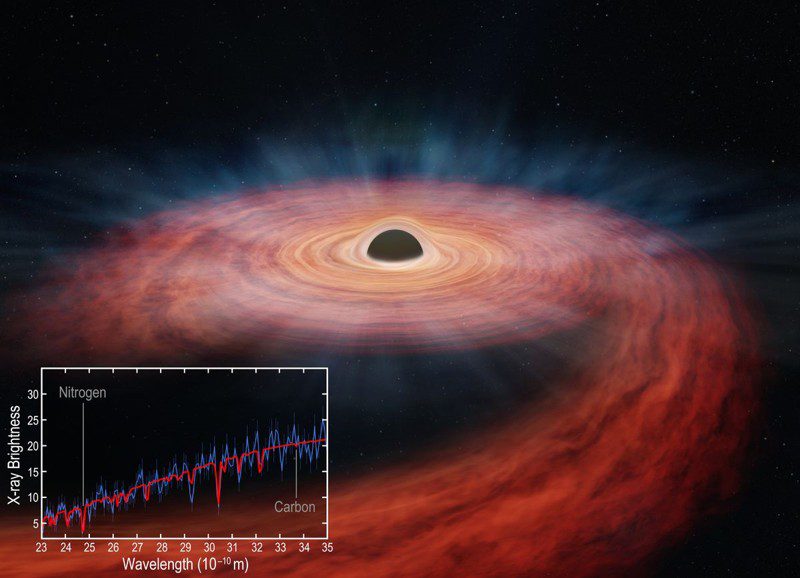 Una ilustración de un agujero negro rodeado por los restos de la estrella muerta que destrozó. El gráfico insertado muestra los espectros de rayos X del área alrededor del agujero negro, revelando la composición química de la estrella muerta