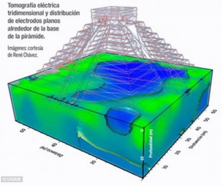 Mapa 3D de las cámaras de agua subterráneas de la Pirámide del Templo de Kukulcán
