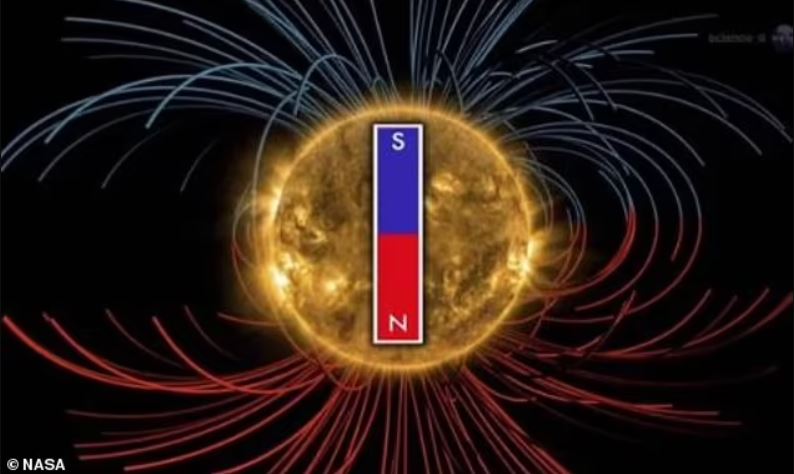 Cada 11 años, el campo dipolar magnético del Sol (que se extiende de un polo al otro como el de la Tierra) cambia por completo, lo que significa que los polos norte y sur del Sol cambian de lugar.