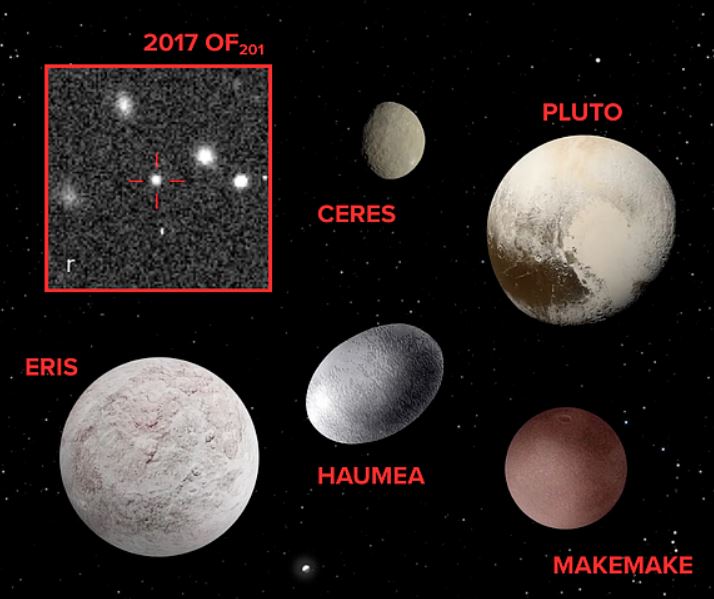 Imagen compuesta que muestra los cinco planetas enanos reconocidos por la Unión Astronómica Internacional, además del objeto transneptuniano recién descubierto 2017 OF201.