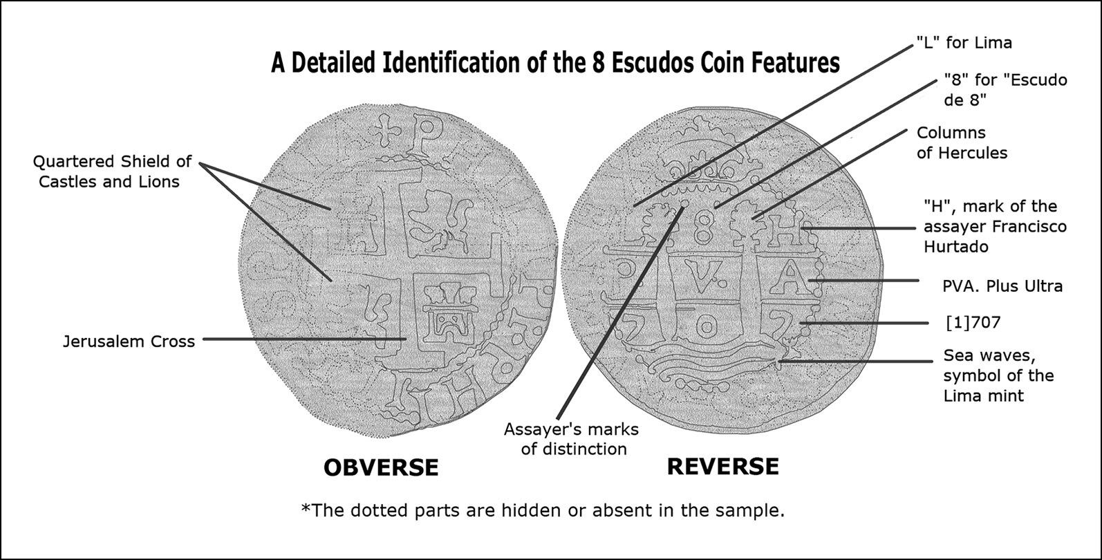 Ilustración que reconstruye una de las monedas del naufragio, indicando las características que se utilizaron para identificar el año, el lugar de acuñación y otros datos.