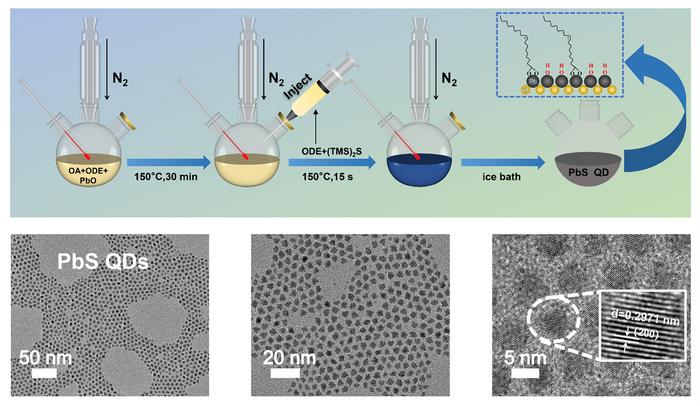 La fabricación de materiales fotosensibles a nanoescala, conocidos como puntos cuánticos, ha permitido crear un dispositivo que reacciona a la luz más rápido que el ojo humano. Esto podría revolucionar los vehículos autónomos.