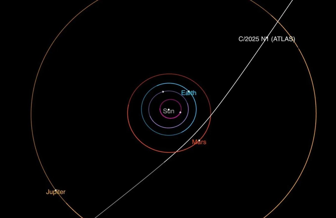 En la imagen: trayectoria que seguirá el cometa 3I/ATLAS en el Sistema Solar.