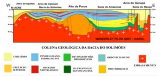 El SAGA constituye un sistema hidrogeológico, representado por las unidades depositadas desde el Cretácico Superior hasta el Terciario, tal y como se muestra en la Imagen 1.
