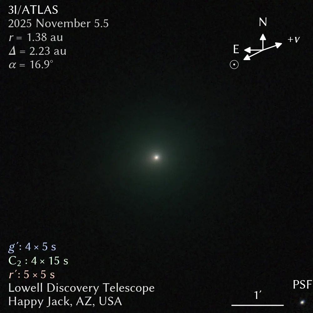 Imagen de 3I/ATLAS, tomada el 5 de noviembre de 2025 por el telescopio Lowell Discovery Telescope en Arizona. Las flechas señalan la dirección del movimiento (+v) y la dirección del Sol (⊙).