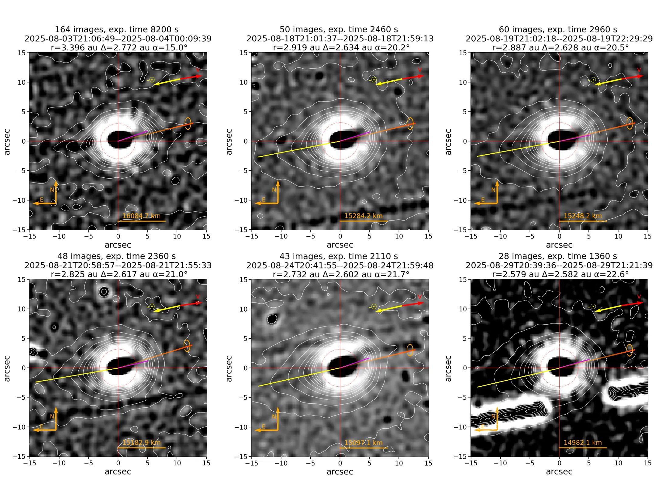 Imágenes del objeto interestelar 3I/ATLAS. Las finas líneas moradas indican el ángulo de posición del chorro anticola detectado a una distancia proyectada de 6.000 kilómetros del pico de brillo (círculo rojo punteado). Para cada fotograma, la fecha de observación y las horas de inicio y fin en UTC se muestran encima de los paneles, junto con el número total de exposiciones de seguimiento sideral y el tiempo de integración acumulado. Se marcan el vector de velocidad proyectado (flecha roja) y la dirección antisolar (flecha amarilla), así como la escala y la orientación de la imagen. Las líneas naranjas degradadas indican la dirección del eje de rotación proyectado, derivada del valor medio de los ángulos de posición de la anticolas, mientras que las líneas amarillas trazan la dirección de la cola. Los contornos de brillo se superponen utilizando diez niveles espaciados logarítmicamente entre los percentiles 20 y 95 de la intensidad de los píxeles en cada fotograma. La anticolas se refiere a la característica negra, estrecha y lineal que se extiende aproximadamente hacia el noroeste en dirección al Sol.
