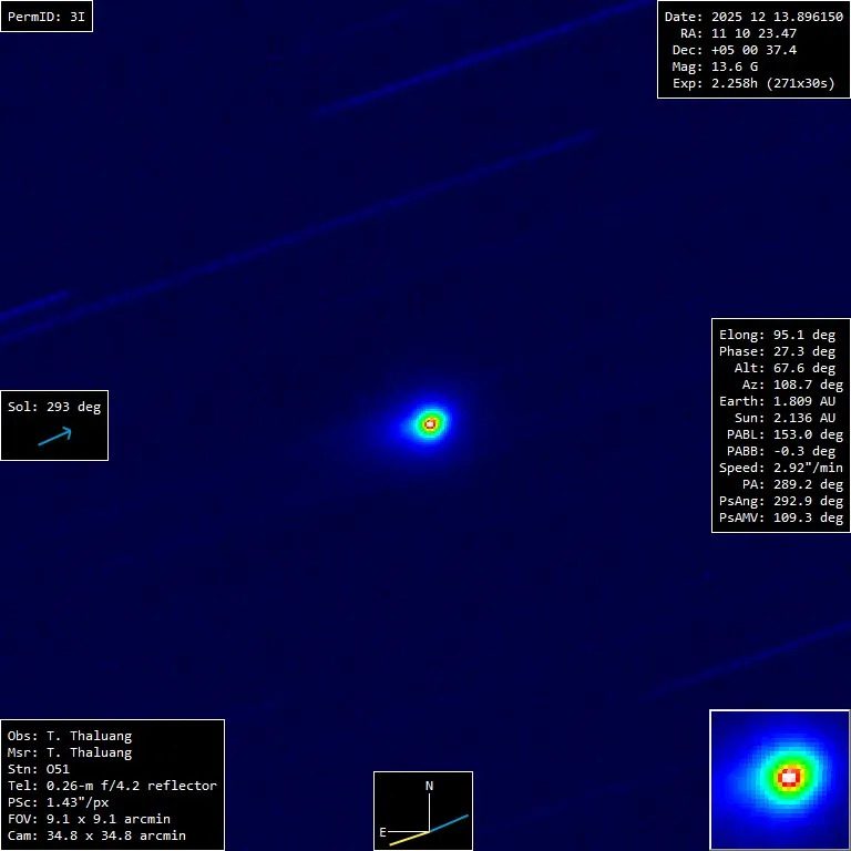 Imagen de 3I/ATLAS, tomada el 13 de diciembre de 2025 a las 21:30:26 UTC con un telescopio de 0,26 metros en Rayong, Tailandia. El campo de visión abarca 0,72 millones de kilómetros de lado a la distancia de 3I/ATLAS desde la Tierra, 271 millones de kilómetros. Los tres paneles inferiores muestran el mapa de brillo proyectado en colores falsos y en blanco y negro, respectivamente. El panel superior muestra un mapa de brillo con gradiente rotacional con un filtro Larson-Sekanina. Una prominente anticoloca, poco común en los cometas, apunta en dirección al Sol, hacia la parte inferior izquierda.