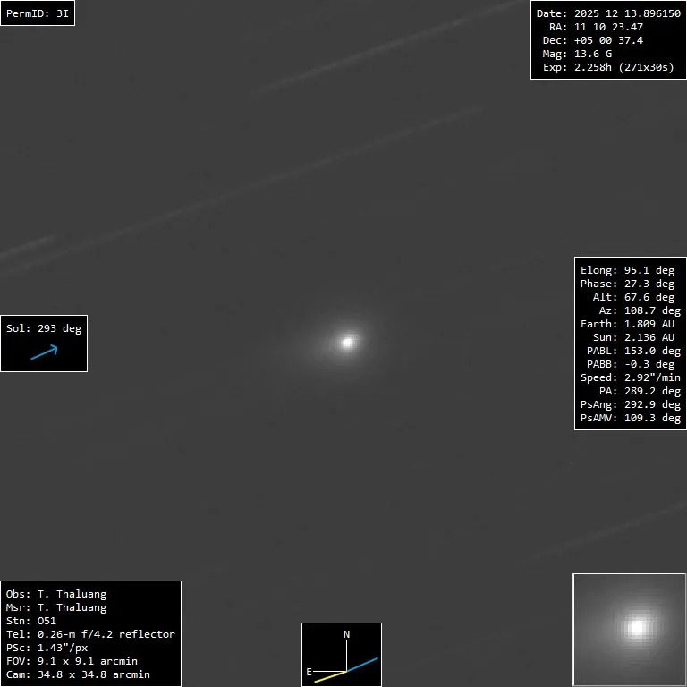 Imagen de 3I/ATLAS, tomada el 13 de diciembre de 2025 a las 21:30:26 UTC con un telescopio de 0,26 metros en Rayong, Tailandia. El campo de visión abarca 0,72 millones de kilómetros de lado a la distancia de 3I/ATLAS desde la Tierra, 271 millones de kilómetros. Los tres paneles inferiores muestran el mapa de brillo proyectado en colores falsos y en blanco y negro, respectivamente. El panel superior muestra un mapa de brillo con gradiente rotacional con un filtro Larson-Sekanina. Una prominente anticola, poco común en los cometas, apunta en dirección al Sol, hacia la parte inferior izquierda.