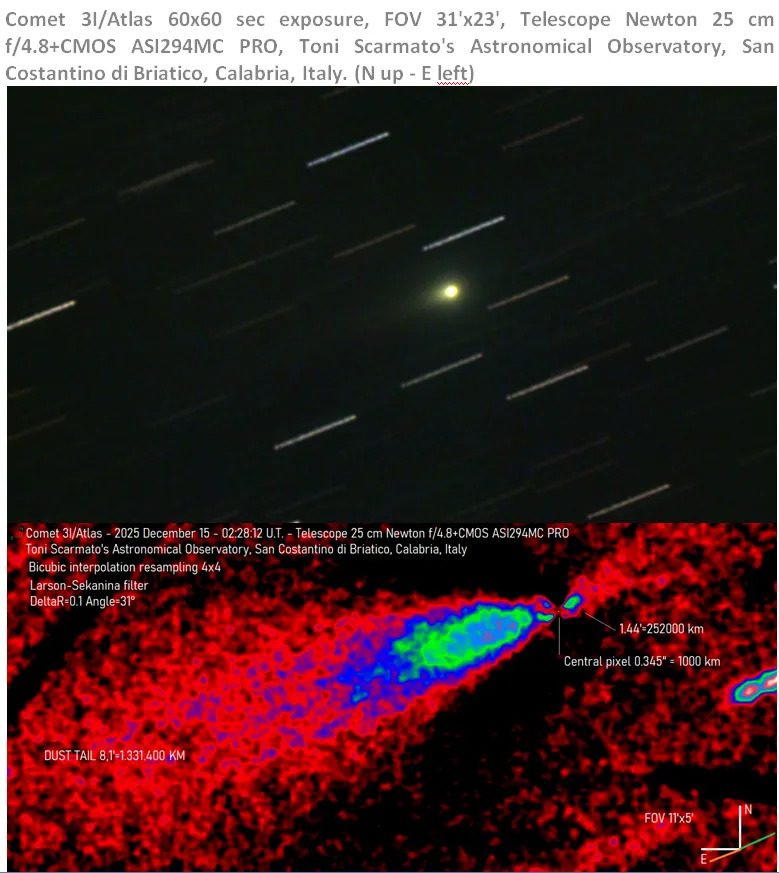 El panel superior muestra una imagen de 3I/ATLAS, tomada el 15 de diciembre de 2025 a las 02:28:12 UTC con un telescopio de 0.25 metros en Calabria, Italia. El panel inferior incluye el mapa de brillo de un filtro de gradiente rotacional Larson-Sekanina en una fracción del campo de visión completo, que abarca 0.86 por 0.39 millones de kilómetros y presenta una anticola que se extiende hasta medio millón de kilómetros desde 3I/ATLAS en dirección al sol, hacia la parte inferior izquierda.
