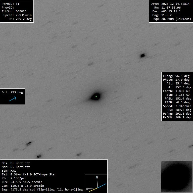 Imagen de 3I/ATLAS, tomada el 14 de diciembre de 2025, con un tiempo de integración total de 2 horas y 22 minutos y sin filtro, con un telescopio de 14 pulgadas (0,356 metros) en June Lake, California. El campo de visión que se muestra en el panel inferior abarca 4.24 millones de kilómetros por lado. Una anti-cola verde-azul apunta en dirección al sol, hacia la parte inferior izquierda.