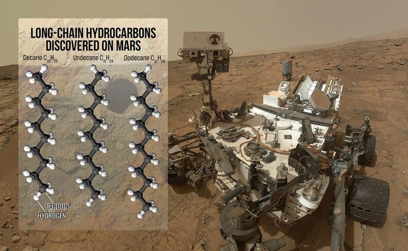 Ilustración de los compuestos orgánicos decano, undecano y dodecano, considerados hasta ahora las moléculas de mayor tamaño identificadas en Marte. Estas cadenas de carbono fueron detectadas por el rover Curiosity en la muestra de roca llamada Cumberland, recolectada en el cráter Gale, y aportan nuevas pistas sobre la complejidad química que pudo existir en ese entorno marciano en el pasado